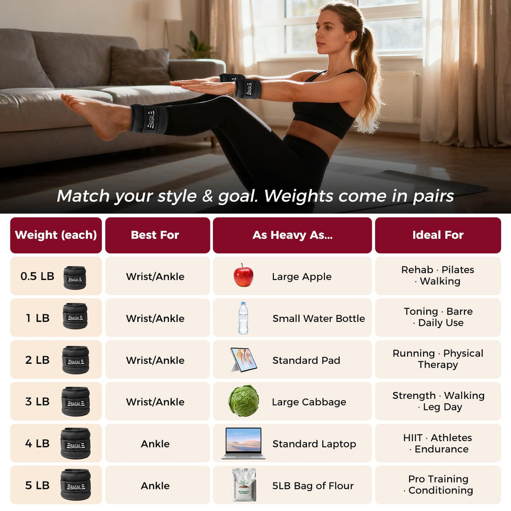 BAGAIL Wearable Ankle & Wrist Weights – 2lb