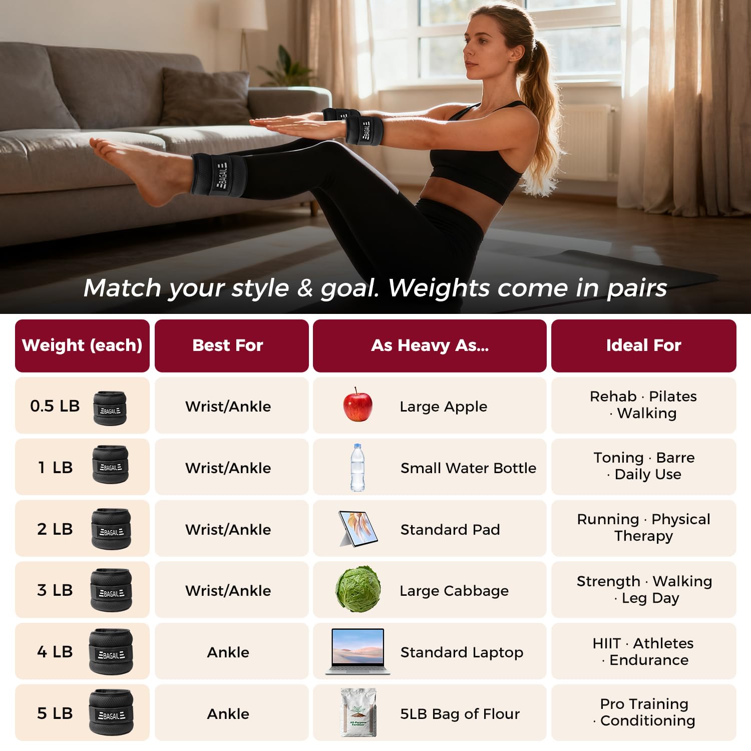 BAGAIL Wearable Ankle & Wrist Weights – 2lb